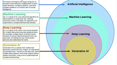 Image result for Machine Learning Concept Diagram