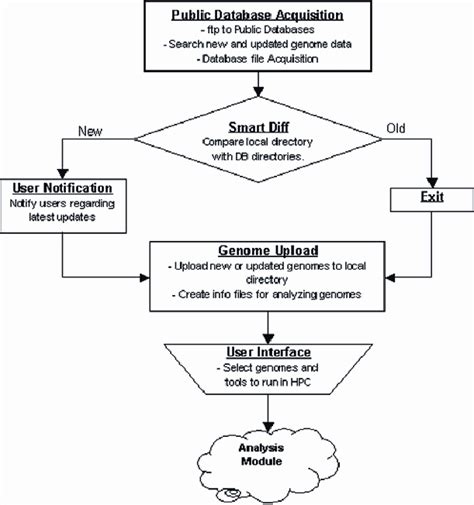 Image result for Acquisition Module Types