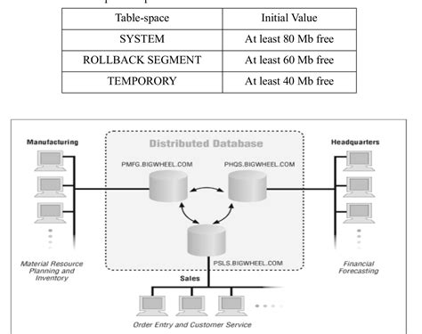 Image result for Distributed Database Figure