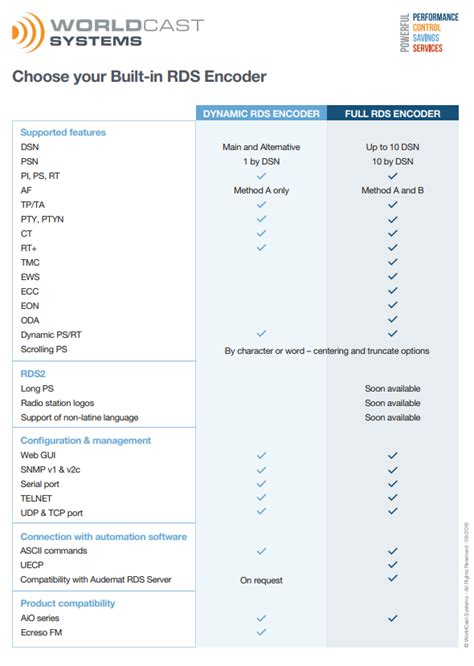 Image result for RDS Web Encoder Software Free