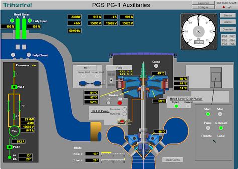 Image result for Power Generation SCADA System