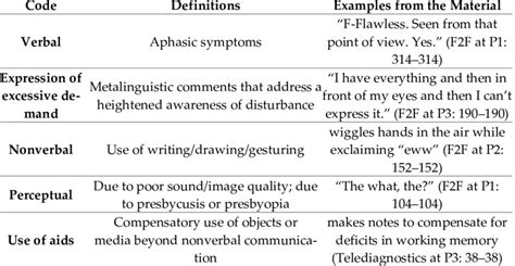 Afbeeldingsresultaten voor Design Codes Examples