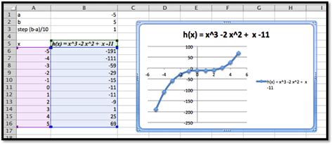 Image result for How to Graph Functions in Excel with Python
