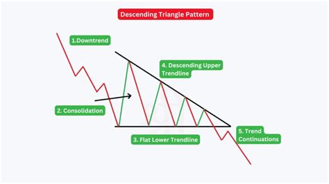 Oppisite Descending Triangle માટે ઇમેજ પરિણામ