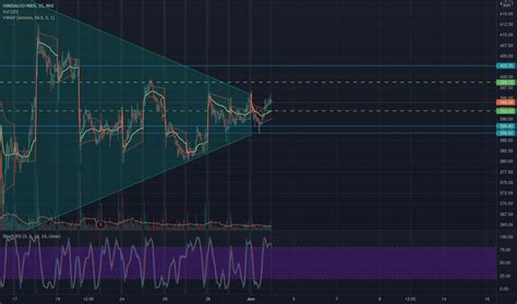 Toradh íomhá ar Disjoint Channel Pattern