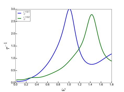 Toradh íomhá ar Python Plot Text