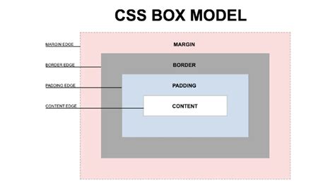 Image result for Box Class CSS Dialog