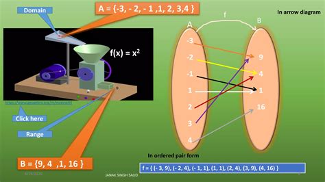 Image result for Algebraic Function Examples