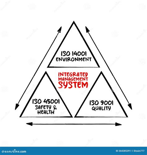 Integrated Management System Network Diagram に対する画像結果