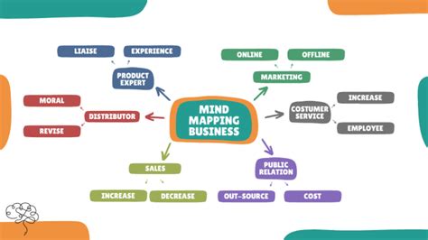 Image result for Colorful Concept Map
