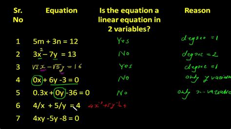 Image result for Write One Equation in Two Variables