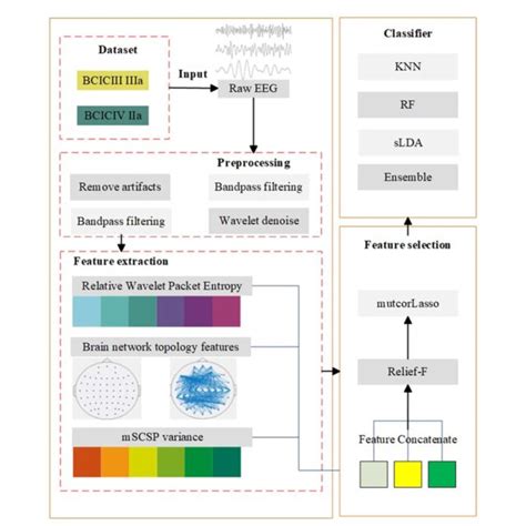 Image result for Algorithm 3D Model