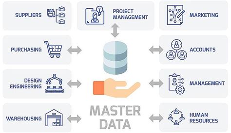 Image result for Master Cards Data Practices and Principles
