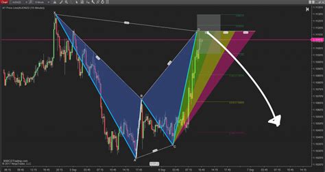 Afbeeldingsresultaten voor Xabcd Pattern Trading
