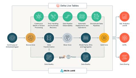 Image result for Databricks Schedule Jobs