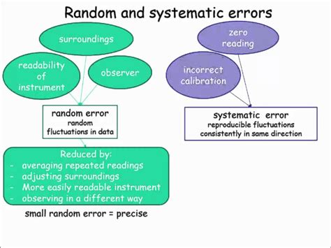 Afbeeldingsresultaten voor What Is a Random Error