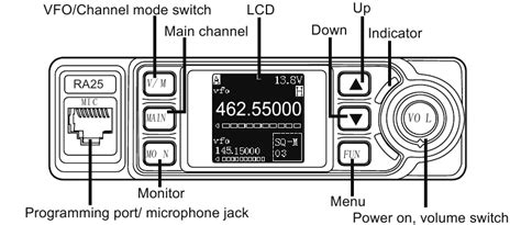 Image result for Retevis RA25 Repeater
