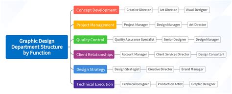 Image result for Graphic Structured Forms