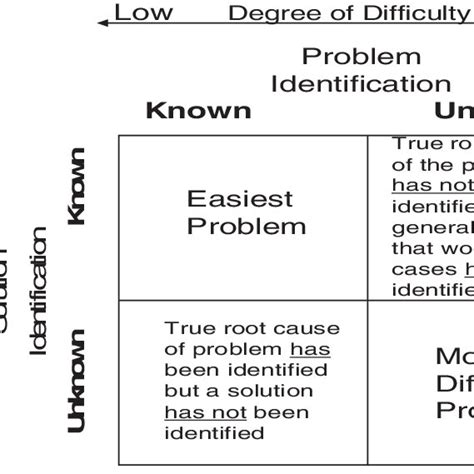 Problem Classification Process に対する画像結果