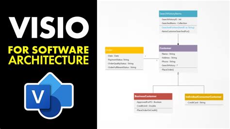 System Architecture Diagram Visio に対する画像結果