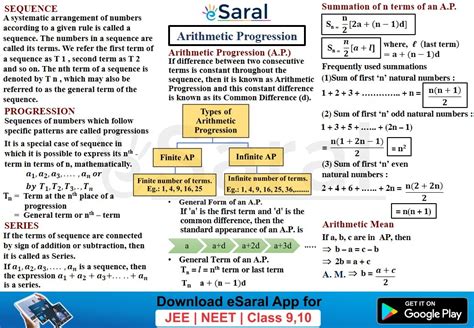Toradh íomhá ar Arithmetic Progression Concept Map