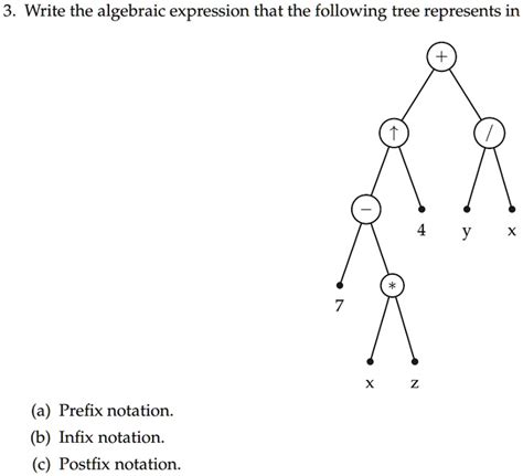 Image result for Infix to Postfix Expression Tree