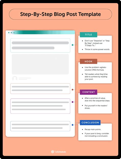 Blog Post Draft Template માટે ઇમેજ પરિણામ