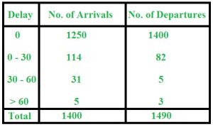 Afbeeldingsresultaten voor Data Interpretation Questions for Infosys