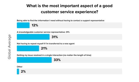 Afbeeldingsresultaten voor First Contact Resolution Formula