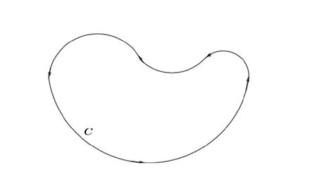 Image result for What Is a Nice Smooth Curve Function Example