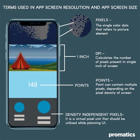 Image result for Resolution to Screen Size Pixel