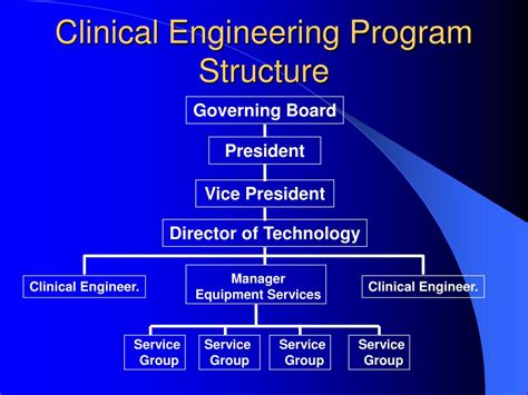 Image result for engineer program structure
