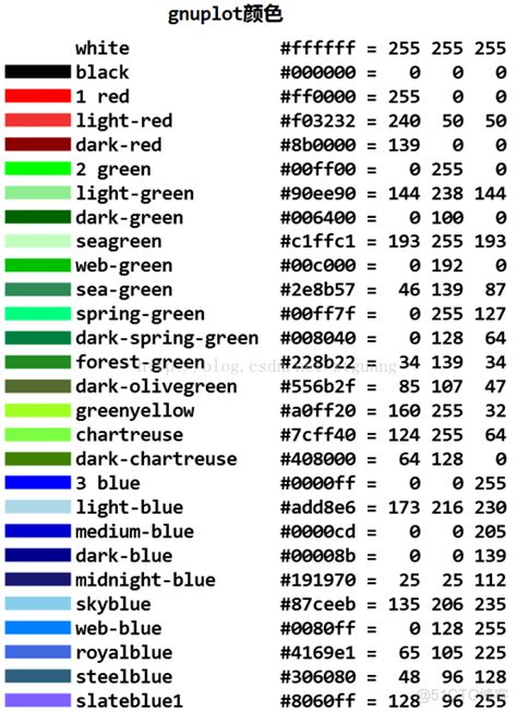 Image result for Gnuplot RGB Color Wheel