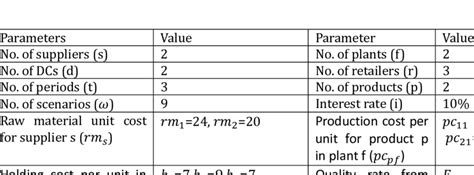 Image result for Simple Data Set of Numbers