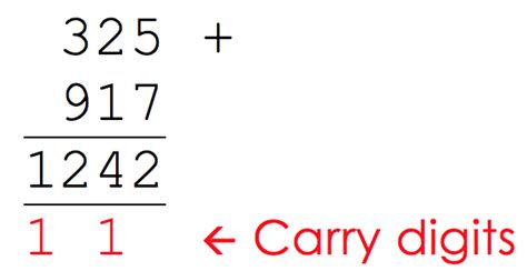 Image result for AQA a Level Computer Science Binary Subtraction