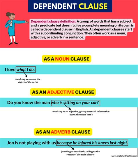 Image result for Types of Dependent Clause