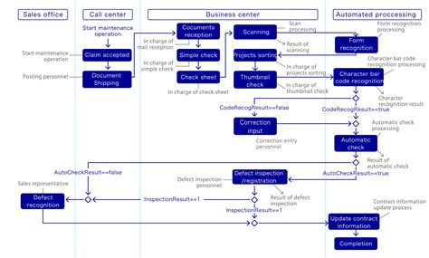 Essential IPM に対する画像結果