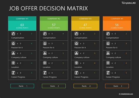 Image result for Decision Matrix Example Copy and Paste