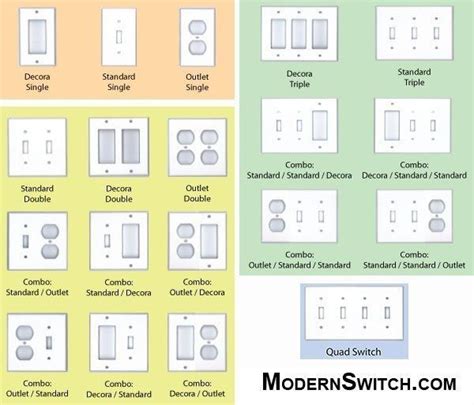 Afbeeldingsresultaten voor Types of House Switch