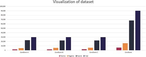 Image result for Bar Graph for Dataset