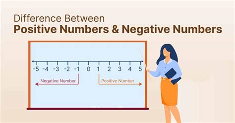 Image result for A Positive Plus Negative Number