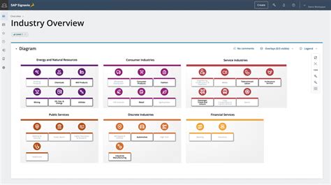 Process Models SAP-এর ছবি ফলাফল