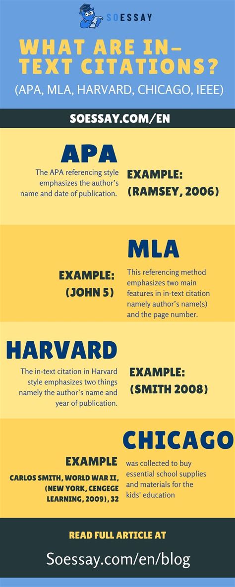 Image result for Coding Style Refrences