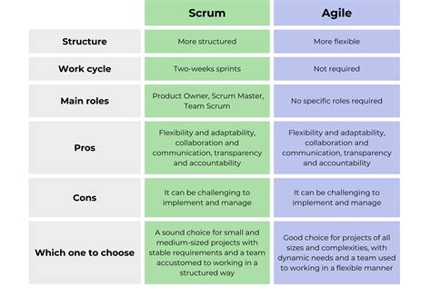 Image result for Scrum Project Management Methodology