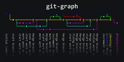 Afbeeldingsresultaten voor JavaScript Flow Graph