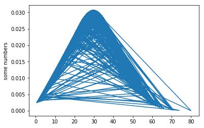 Image result for Discrete Plot 3D Python Bar Gaussian