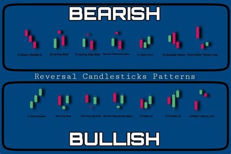 Reversal Candlestick Patterns に対する画像結果