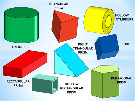 Objects That Are Rectangular Prism に対する画像結果