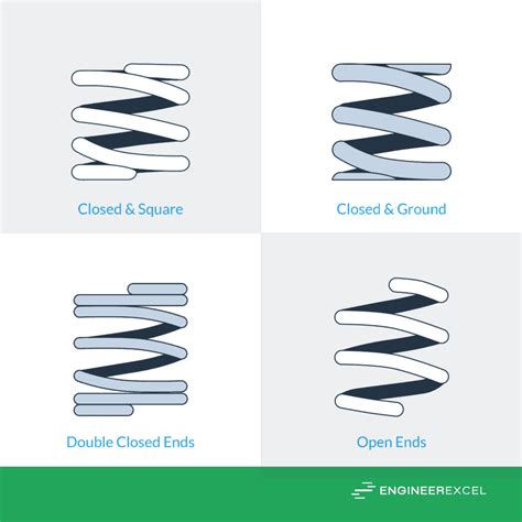 Image result for Spring Compression Equation