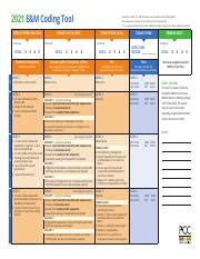 Afbeeldingsresultaten voor 2021 Coding